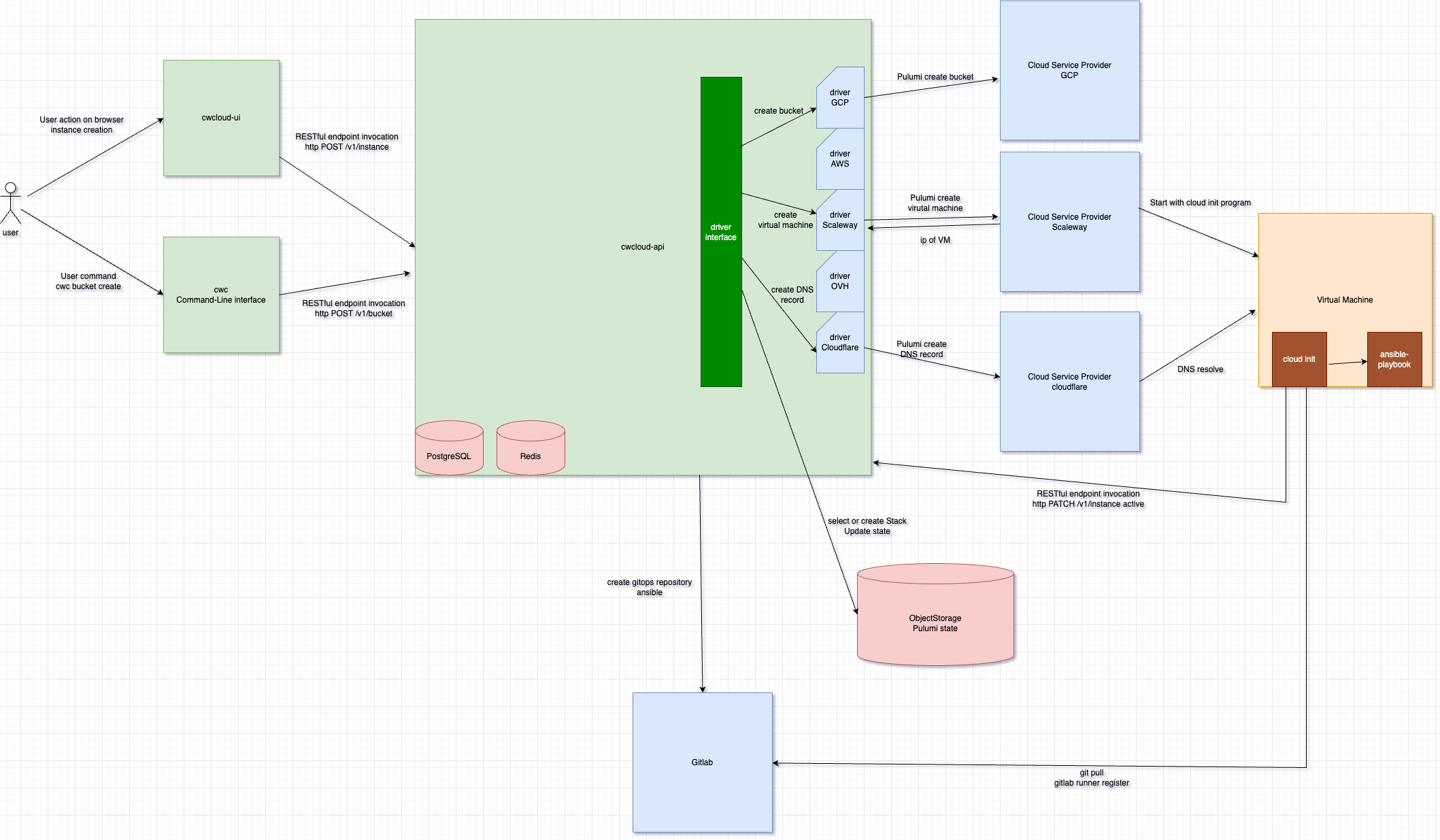 cwcloud_daas_vm