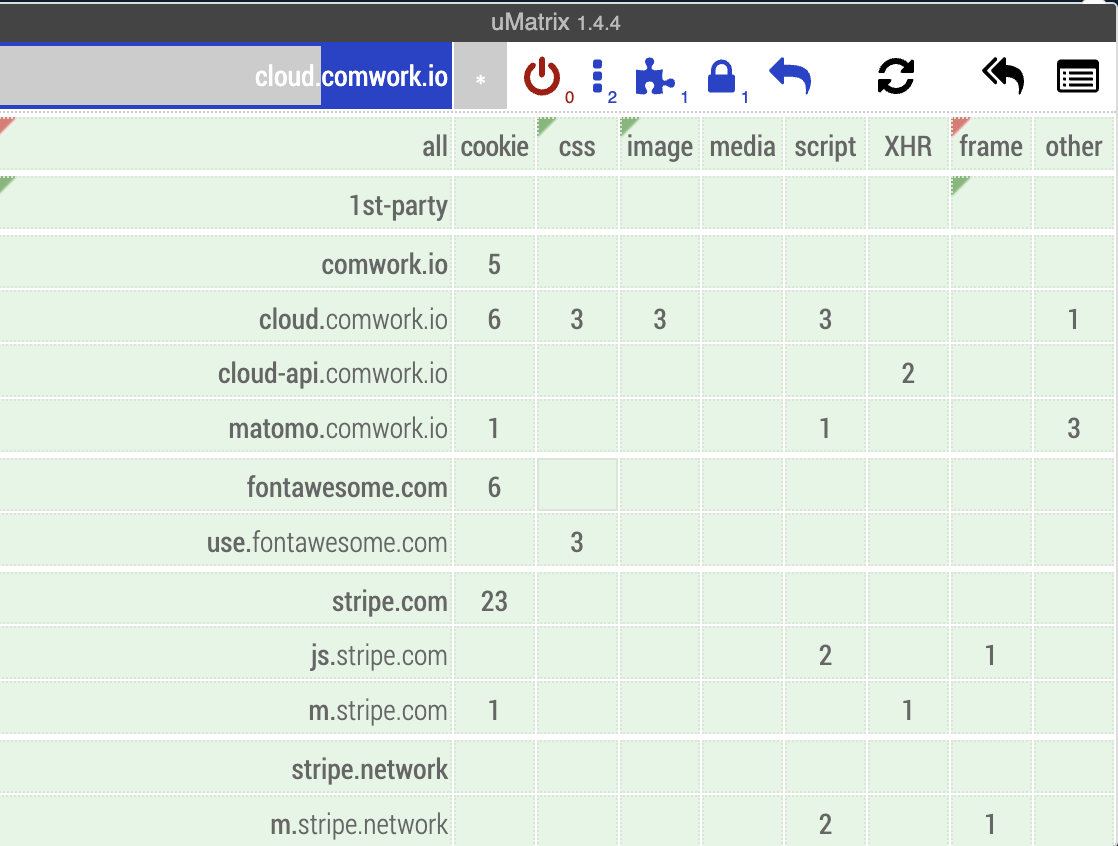 umatrix